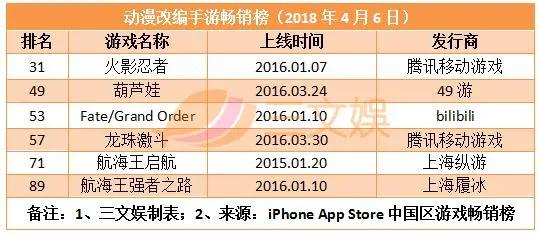 爱奇艺投资轻文和时代漫王等，它也在投二次元赛道了