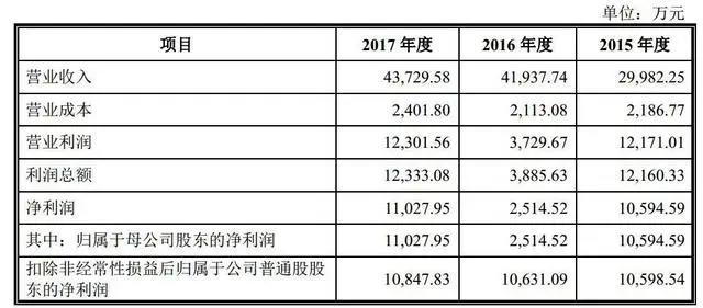 爱奇艺投资轻文和时代漫王等，它也在投二次元赛道了