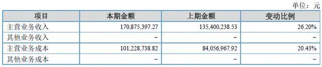 爱奇艺投资轻文和时代漫王等，它也在投二次元赛道了