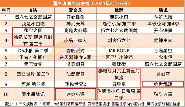 腾讯PCG架构调整，字节跳动收购有爱互娱|三文娱周刊第171期