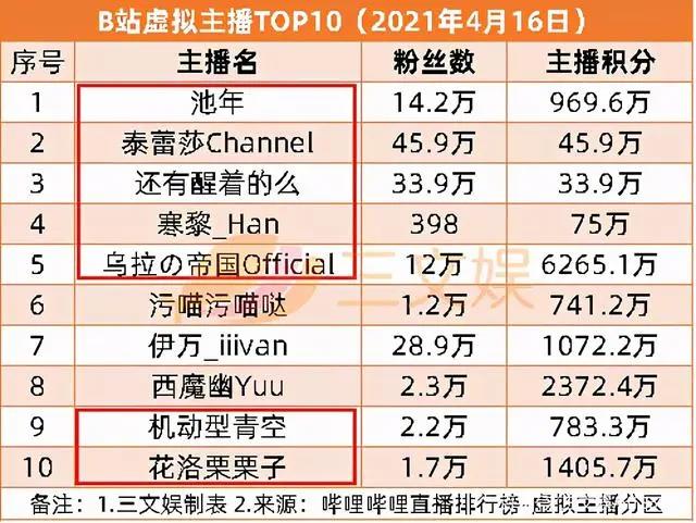 腾讯PCG架构调整，字节跳动收购有爱互娱|三文娱周刊第171期