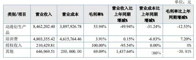腾讯PCG架构调整，字节跳动收购有爱互娱|三文娱周刊第171期