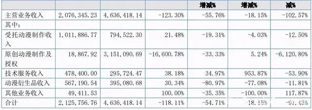 腾讯PCG架构调整，字节跳动收购有爱互娱|三文娱周刊第171期