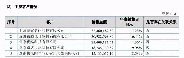 腾讯PCG架构调整，字节跳动收购有爱互娱|三文娱周刊第171期