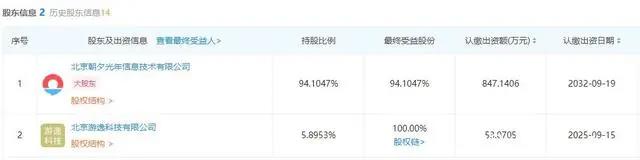 腾讯PCG架构调整，字节跳动收购有爱互娱|三文娱周刊第171期