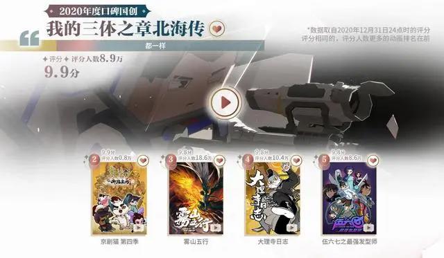 2020国创排行，《雾山五行》频繁前三，《天官赐福》紧随其后