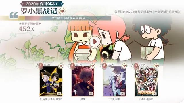 2020国创排行，《雾山五行》频繁前三，《天官赐福》紧随其后