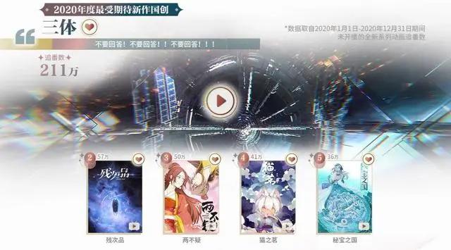 2020国创排行，《雾山五行》频繁前三，《天官赐福》紧随其后