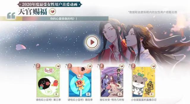 2020国创排行，《雾山五行》频繁前三，《天官赐福》紧随其后