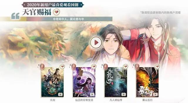 2020国创排行，《雾山五行》频繁前三，《天官赐福》紧随其后