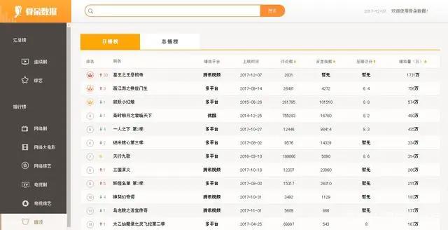国产动画开花结果，《墓王之王》火热品鉴，一波春天即将到来