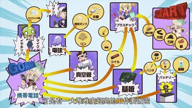 如果你孩子不喜欢读书，不妨可以让他们看看这两部动漫，文理包办