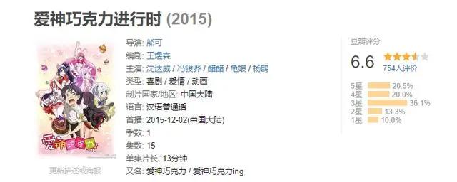 那些必看的恋爱校园后宫番，全程狗粮吃到饱，附带壁纸资源分享！