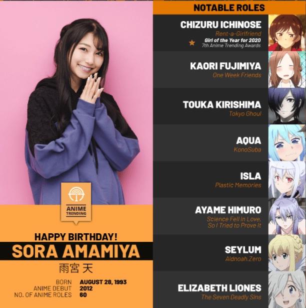 声优雨宫天配音角色人气排行，阿库娅以绝对优势位居第一