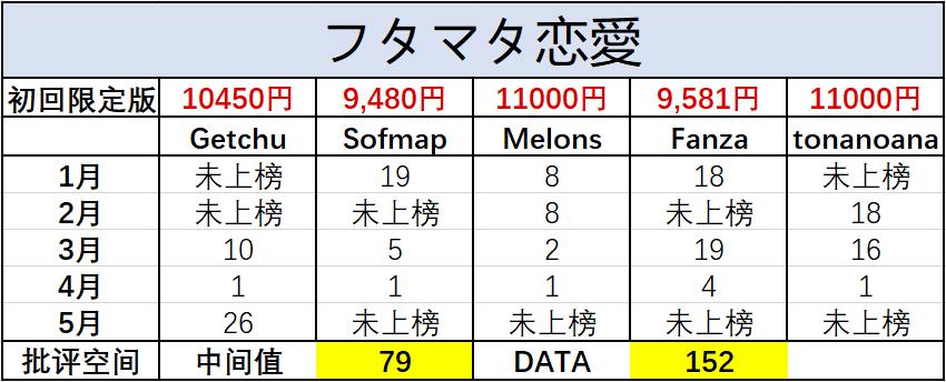 用数据说Gal，聊聊4月新作表现如何