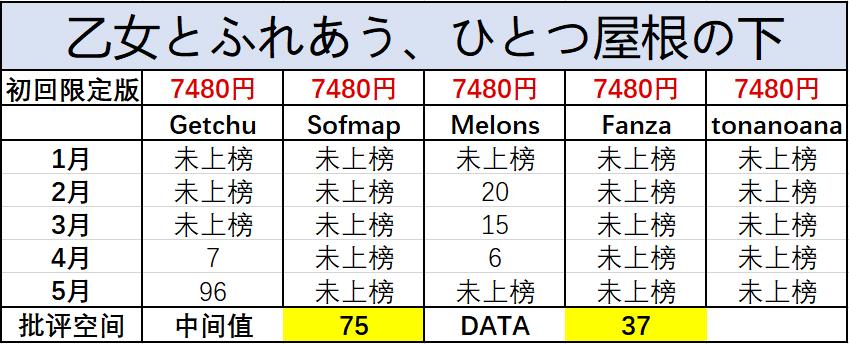 用数据说Gal，聊聊4月新作表现如何