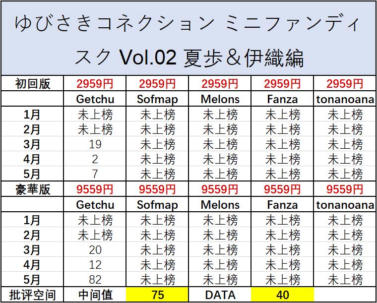 用数据说Gal，聊聊4月新作表现如何