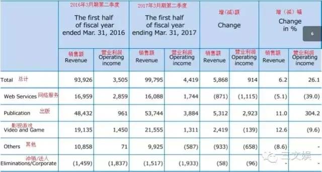 Niconico用户付费率进一步下降，角川任天堂等都在出新招促进消费：日本ACG动态