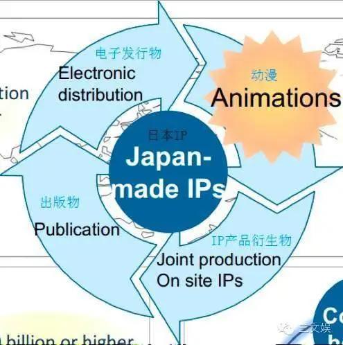 Niconico用户付费率进一步下降，角川任天堂等都在出新招促进消费：日本ACG动态