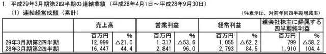 Niconico用户付费率进一步下降，角川任天堂等都在出新招促进消费：日本ACG动态