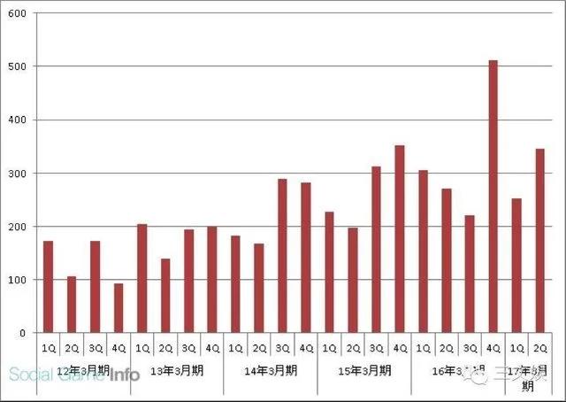 Niconico用户付费率进一步下降，角川任天堂等都在出新招促进消费：日本ACG动态
