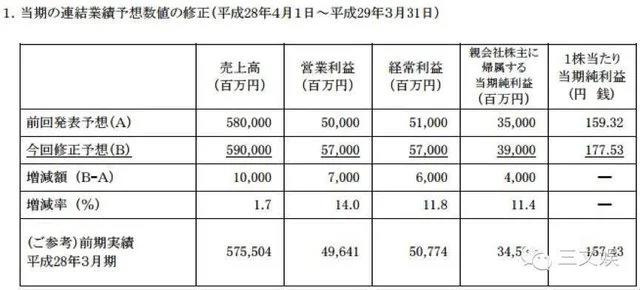 Niconico用户付费率进一步下降，角川任天堂等都在出新招促进消费：日本ACG动态