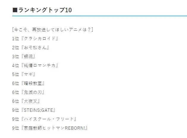 日媒选出，最希望重播的动漫，银魂仅仅只排第三名