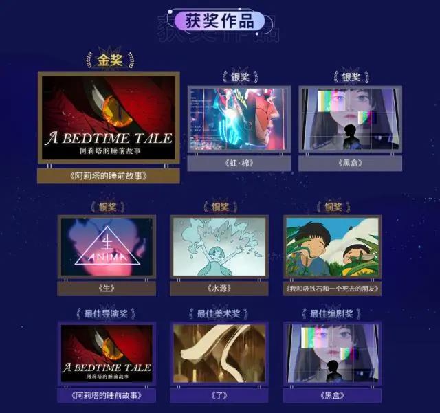 哔哩哔哩举办小宇宙新星计划颁奖，全方位扶持原创动画人