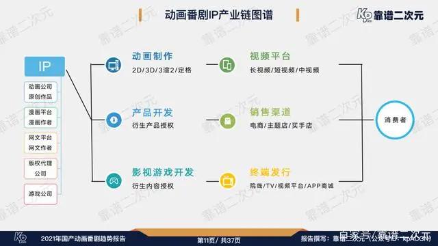 2022年「中国动画」产业地图