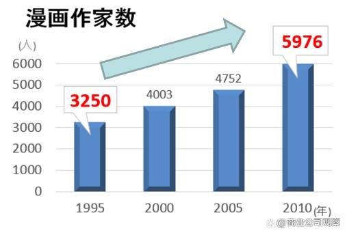 国漫变迁史：从上海美术电影、知音漫客到快看漫画