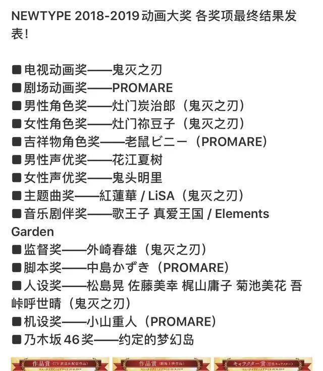ACG资讯：鬼灭之刃力压文豪野犬成年度动画，进击的巨人排名第七