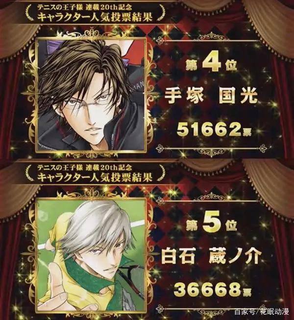 《网球王子》20周年纪念人气排名发表，新作OVA第三弹来临