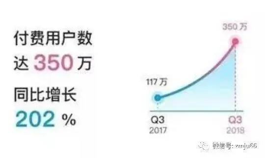 4月的B站是“犯太岁”了吗？