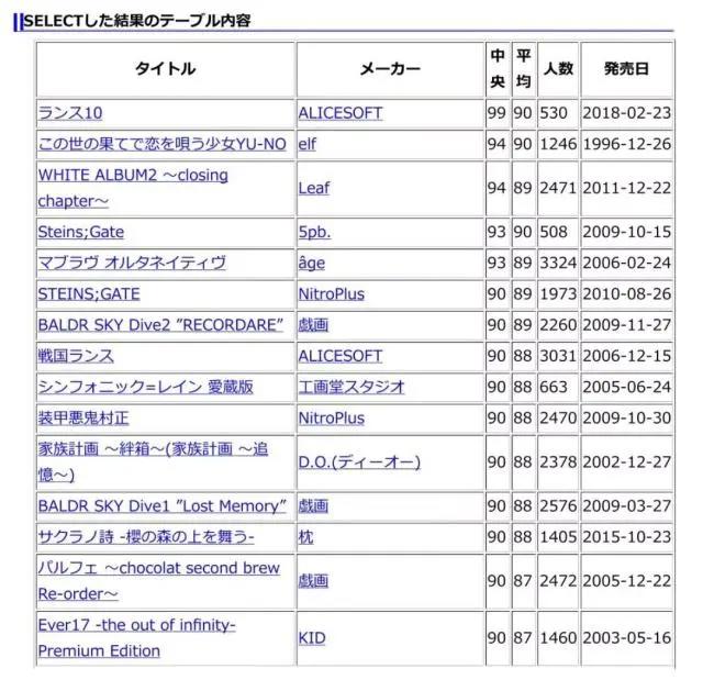 深度科普“在世界尽头咏唱恋曲的少女YU-NO”