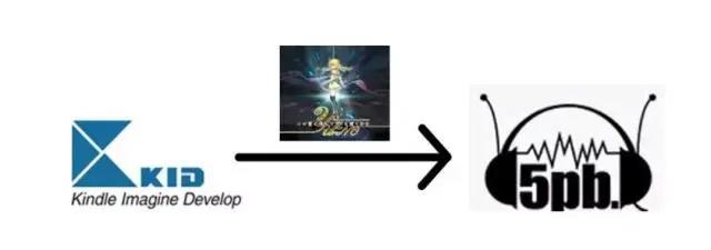 深度科普“在世界尽头咏唱恋曲的少女YU-NO”