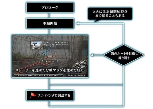 深度科普“在世界尽头咏唱恋曲的少女YU-NO”