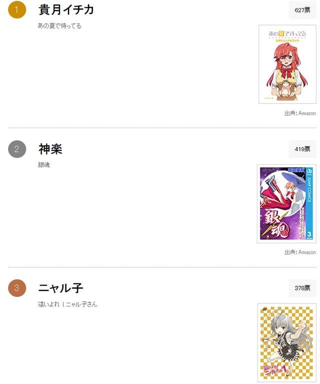 其实是地球人吧？日媒投票那些跟地球人毫无区别的外星人动画角色