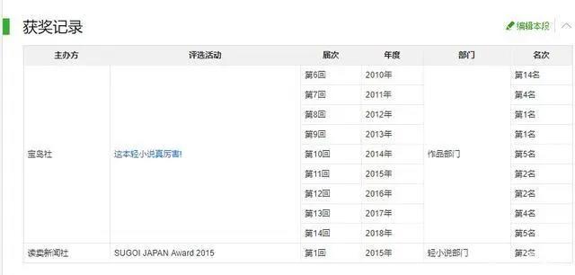 4月新番值得观看的有哪些？来看看有没有你所期待的