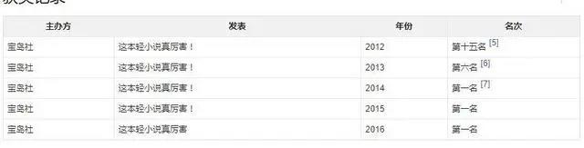 4月新番值得观看的有哪些？来看看有没有你所期待的