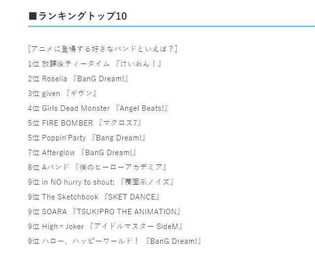 日媒投票，动画中你最喜欢哪一支摇滚乐队？《轻音》无压力登顶