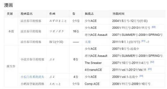 绝不能错过的有趣动漫史：《凉宫春日的忧郁》与永无止境的八月
