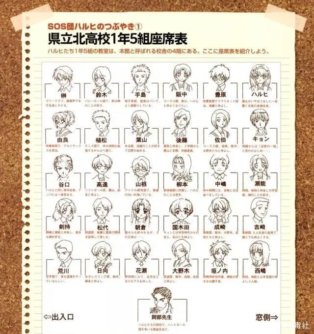 为什么说凉宫春日的忧郁只有京阿尼才能做的出