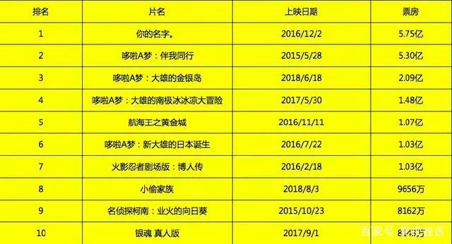 日本电影为什么不能在中国大爆？因为两国人民脸相近、性相远
