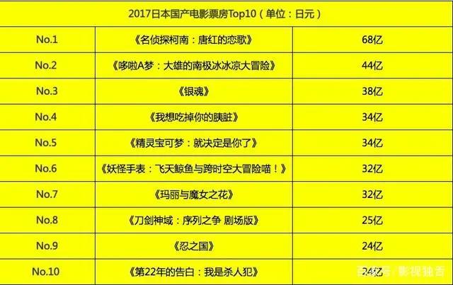 日本电影为什么不能在中国大爆？因为两国人民脸相近、性相远