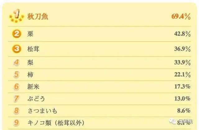 除了小栗旬，你知道霓虹国的“天津甘栗”是什么吗？