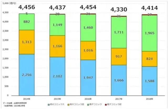 30家日本电子漫画平台一览：Linemanga用户2300万