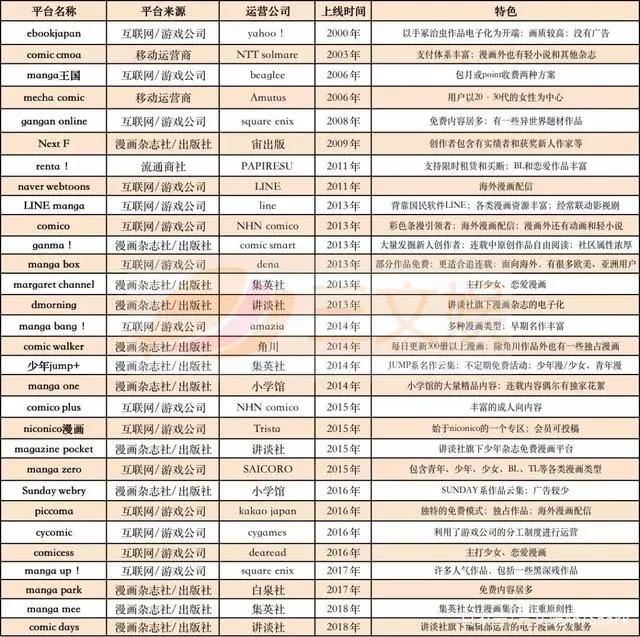 30家日本电子漫画平台一览：Linemanga用户2300万