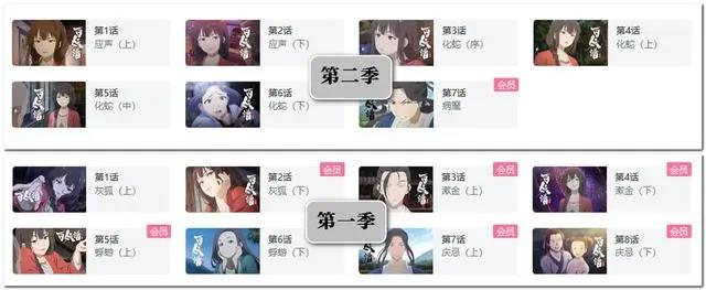 主角团三人一动物，出了两季的国漫，歌曲怎么这么好听