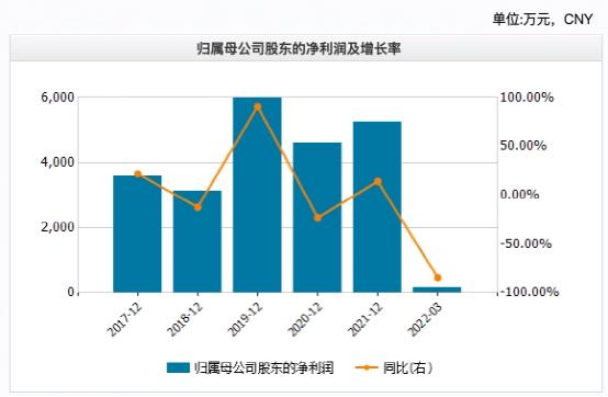 家长花200万给娃买奥特曼卡，还没集齐……贫穷限制了我的想象！