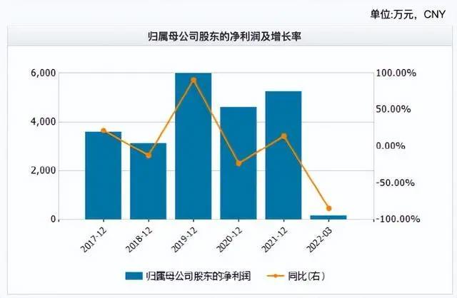 家长花200万给娃买奥特曼卡，还没集齐……贫穷限制了我的想象